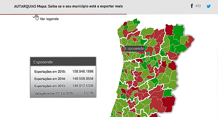 Esposende foi o concelho do Cávado que mais  subiu nas exportações